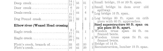 Weazel_Head_Bridge_1900